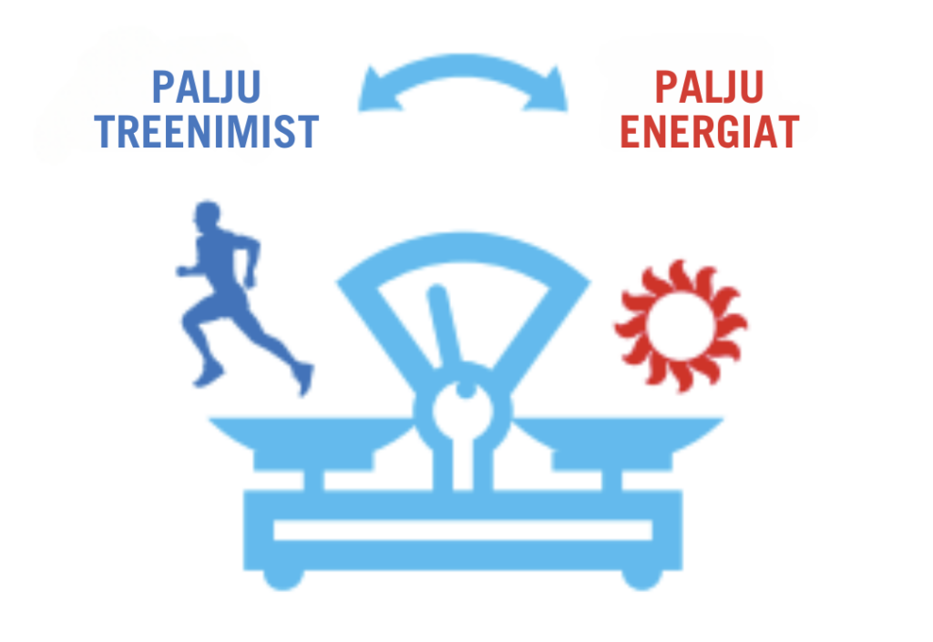 toitumisjuhend pikamaa triatloniks seletab kuidas palju treenimist vajab ka palju energiat