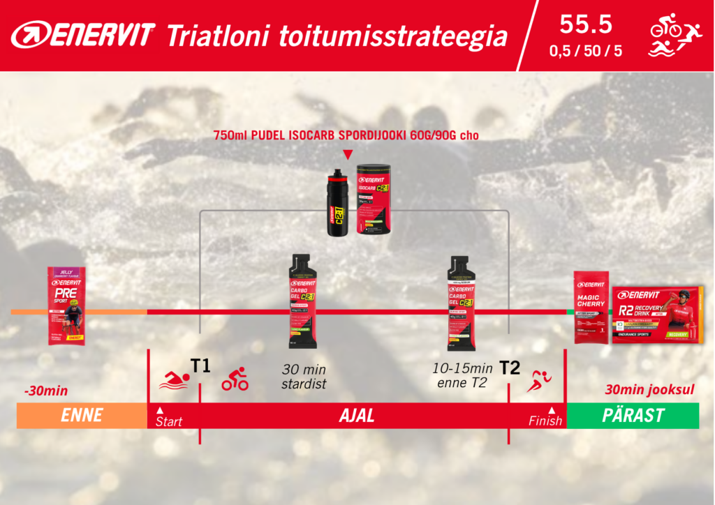 Tõrva triatlon energiasüsteem edukaks läbimiseks